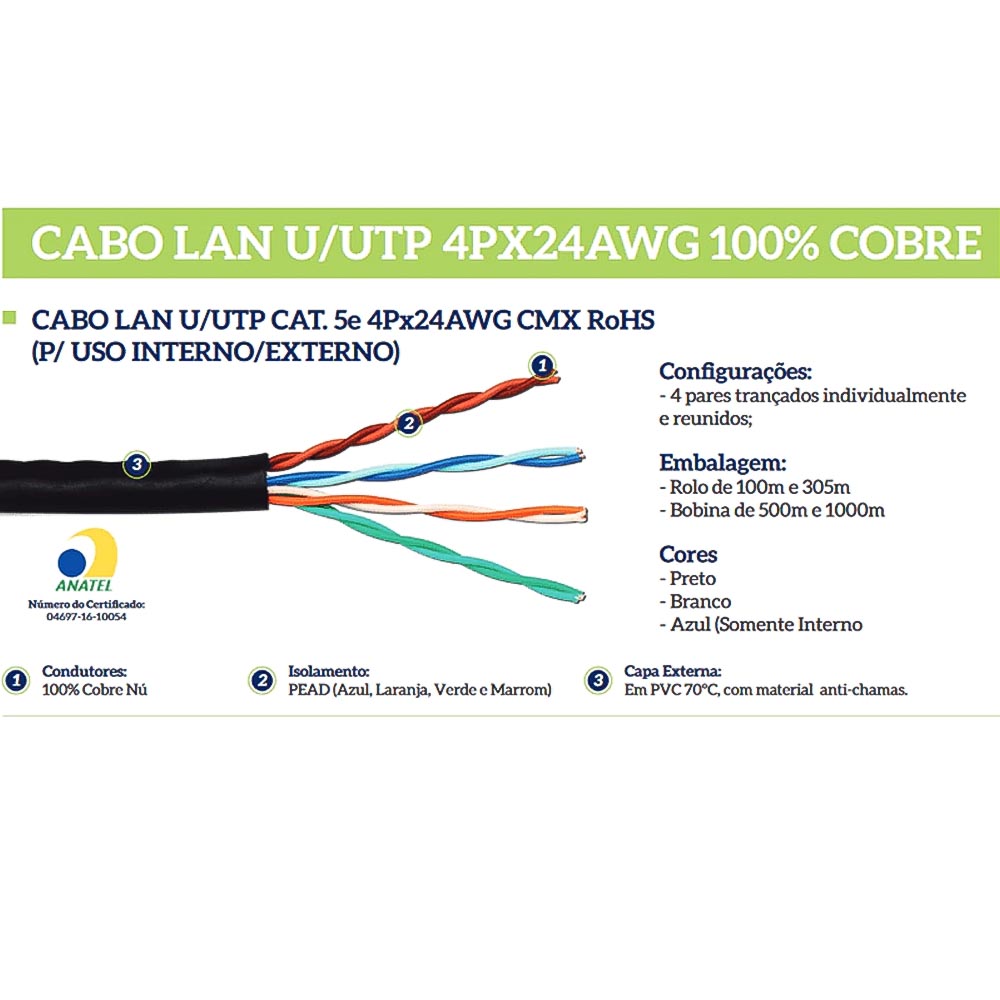 Metro de Cabo de Rede Cat5E Utp 4p 4PX24AWG UTP CMX 100% Cobre WEC Preto
